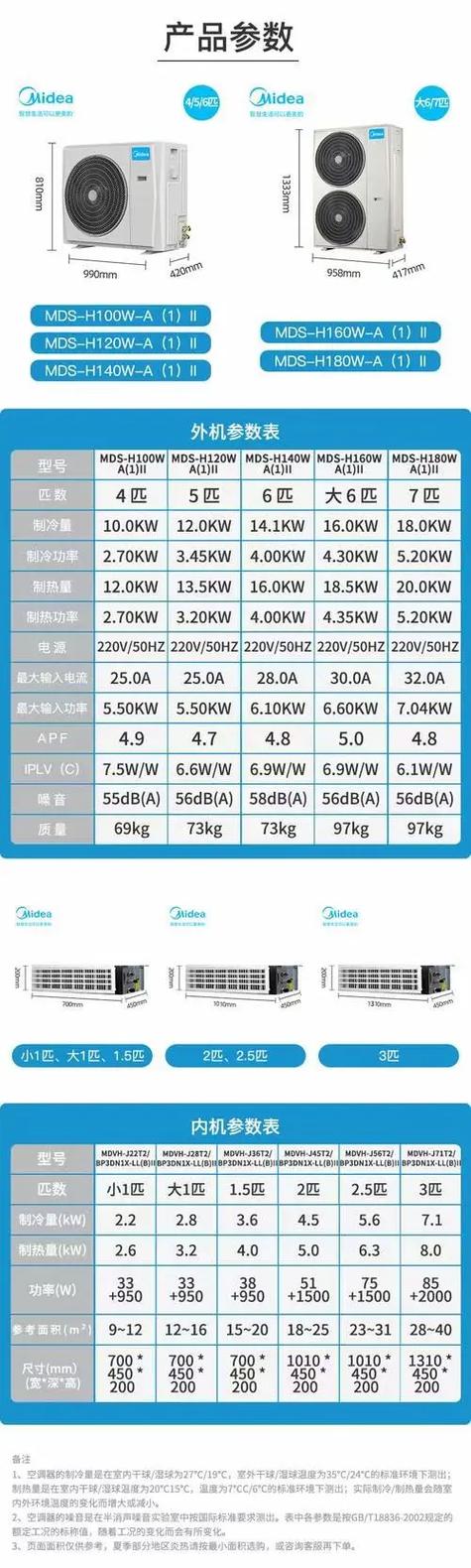 空调制冷率与铜线的长度有关系吗对吗？空调制冷量和功率是一样吗