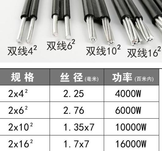 2x16平方铝线能带多少千瓦？2*16平方铝电缆一米多重