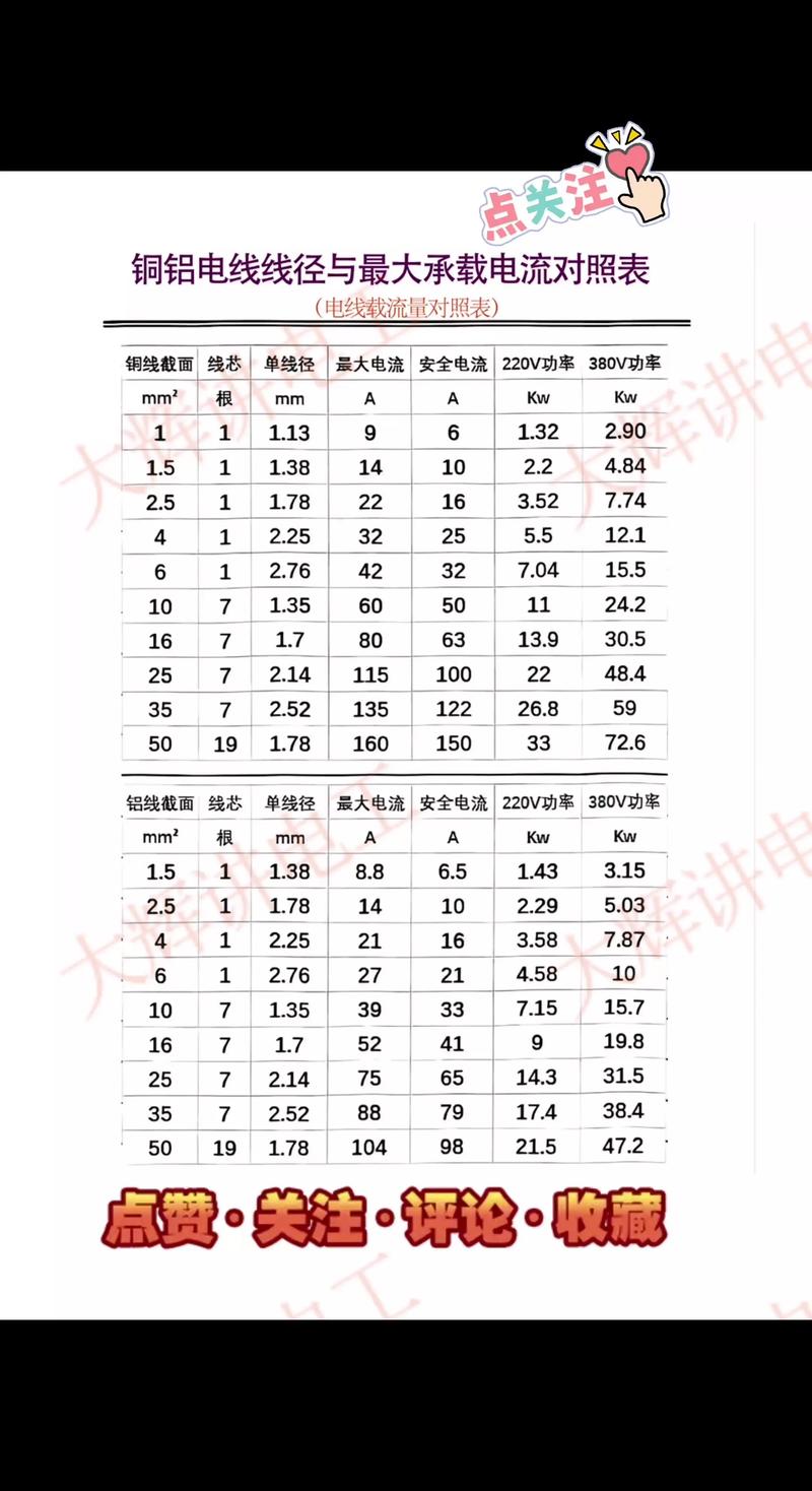 2x16平方铝线能带多少千瓦?2*16平方铝电缆一米多重