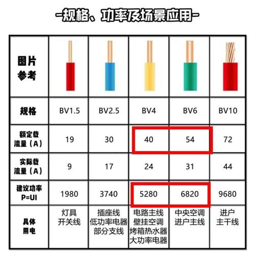2x16平方铝线能带多少千瓦?2*16平方铝电缆一米多重