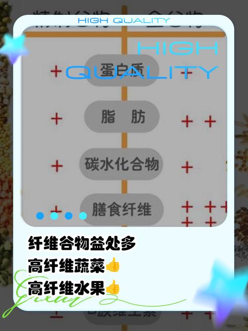 吃高纤维食物的坏处?吃高纤维食物的坏处有哪些