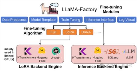 两块RTX4090竟能本地微调万亿参数KimiK2!算力门槛被我们击穿了(图4)