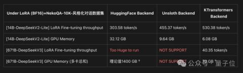 两块RTX4090竟能本地微调万亿参数KimiK2!算力门槛被我们击穿了(图5)
