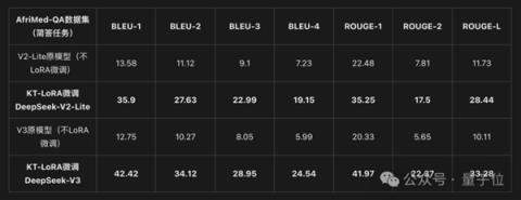 两块RTX4090竟能本地微调万亿参数KimiK2!算力门槛被我们击穿了(图7)