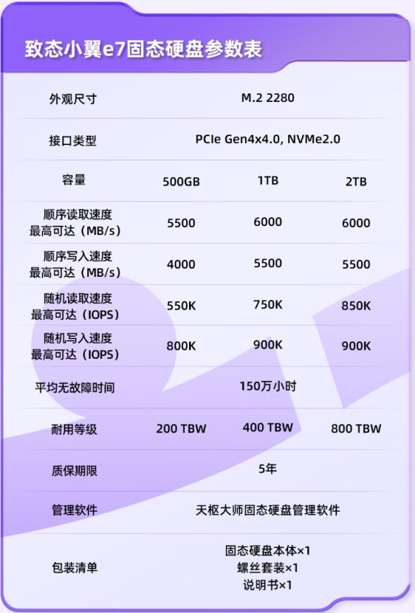 无散热也能满血!长江存储致态小翼e71TBSSD评测:原厂品质保障下的性价比王者(图4)