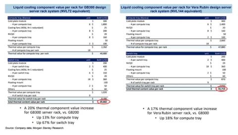 一颗芯片1800W功耗!NVIDIA下代AI服务器液冷就得40万元(图2)