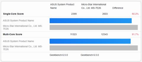 低价游戏神U!AMD入门锐龙57500X3D首次跑分:仅比7600X3D慢8%(图2)