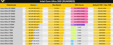 Intel酷睿Ultra300系列全线泄露：型号乱如麻、频率下来了(图4)