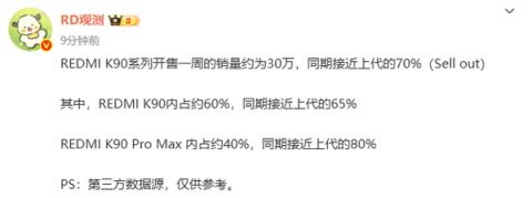 REDMIK90系列开售一周销量约30万部 约为上代70%(图2)