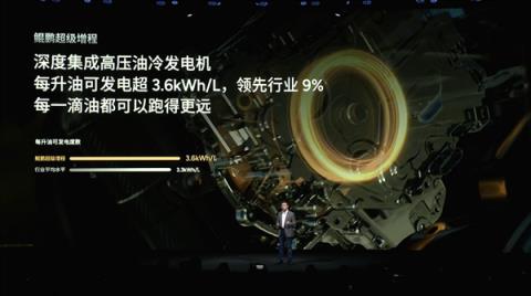 大电池+大油箱 小鹏汽车发布鲲鹏超级增程:续航超1600公里(图9)