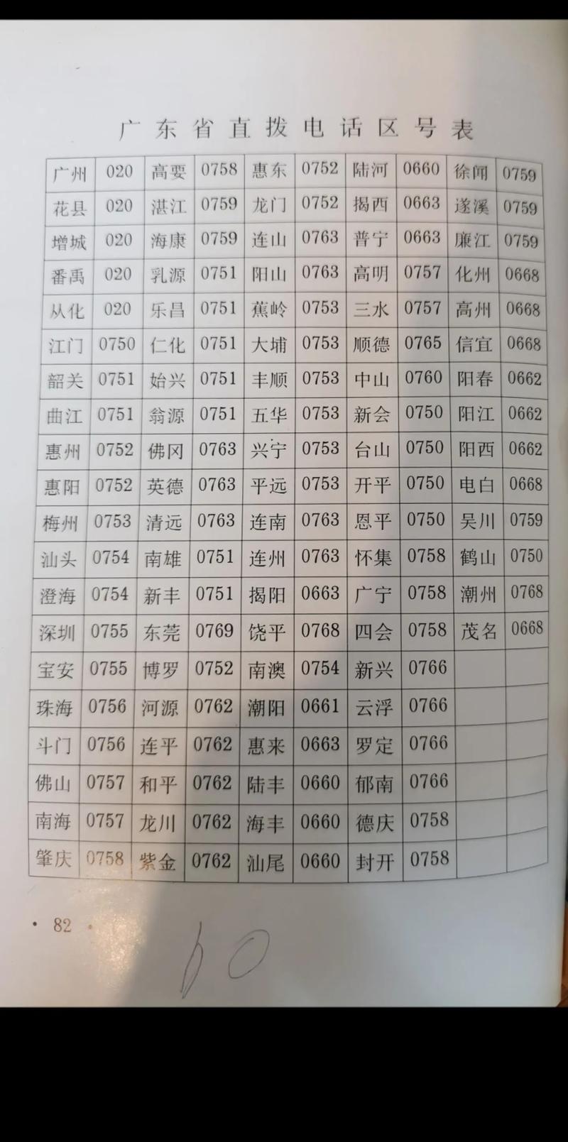 请问0245是那个城市的区号呢?区号0248是哪个城市