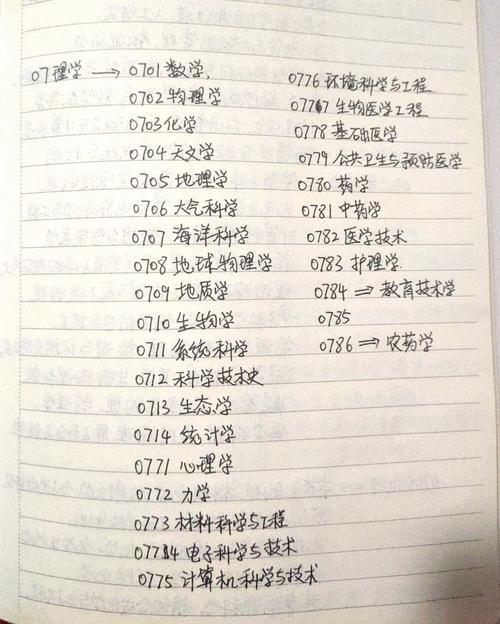 考研理学都有哪些专业科目？考研理学专业有哪些专业