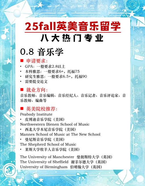 去国外读音乐学院条件?申请国外音乐学院要求