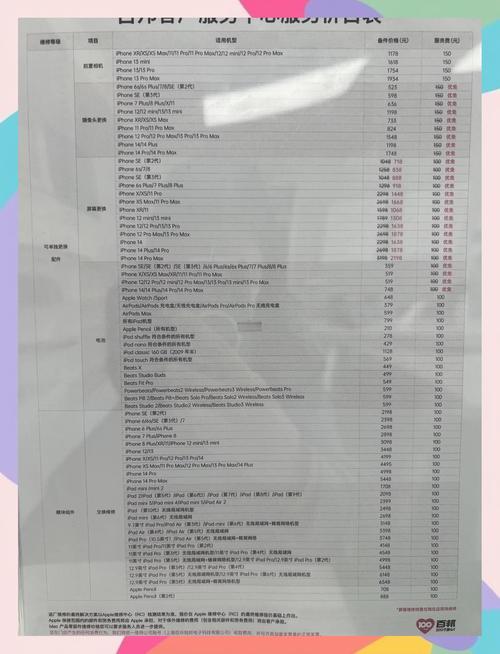 苹果配件保修吗多少钱?苹果手机配件保修期是多久