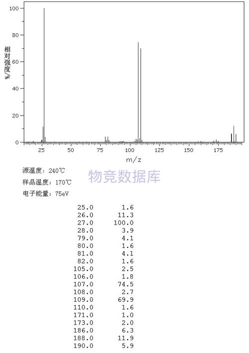 1,2-二溴乙烷是气体吗?1,2二溴乙烷物理性质