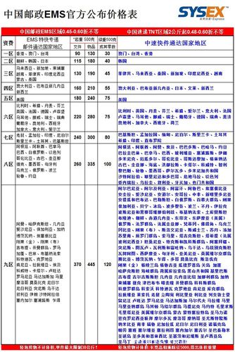 快递服务赔偿标准表?快递服务赔偿标准表格