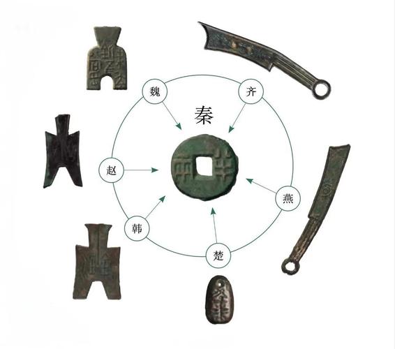 秦代一尺等于几寸?秦国一尺有多长