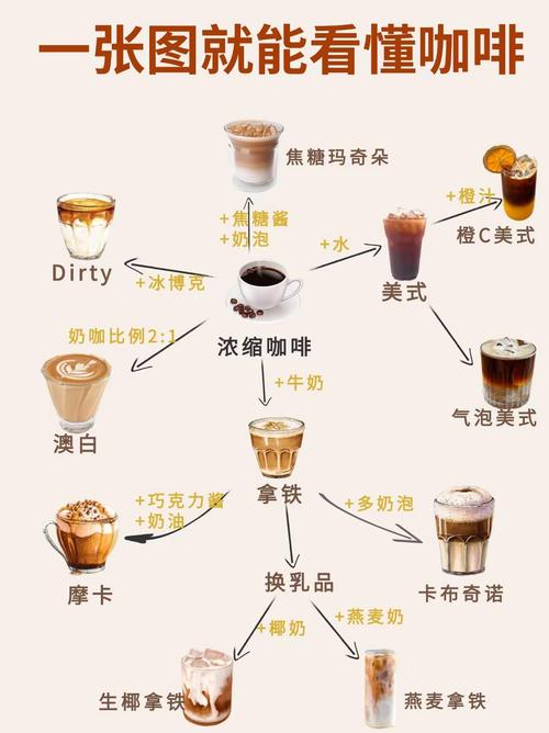 咖啡一天能喝多少量有没有***?咖啡一天能喝多少?