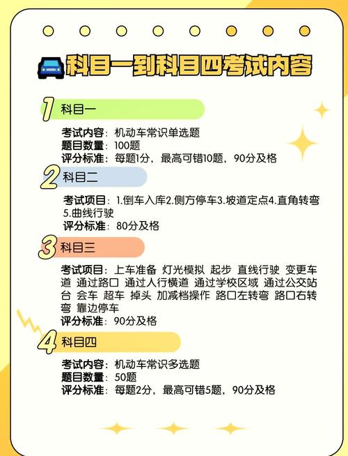 科目一考不过多久能预约？科目一不过可以马上预约吗