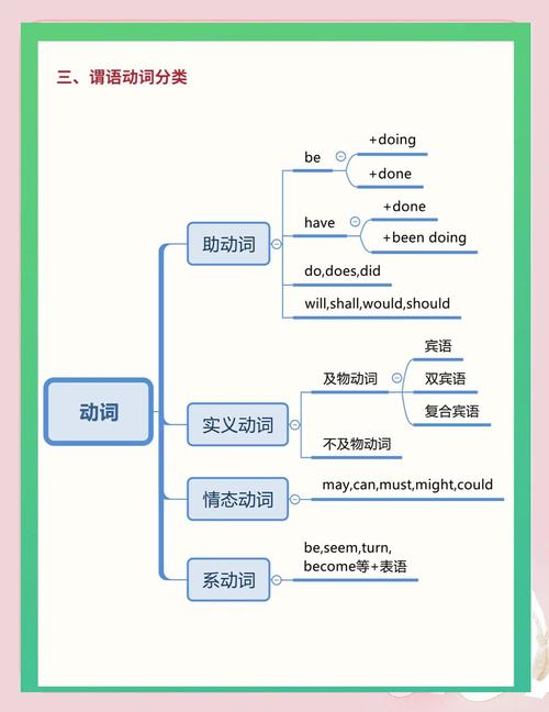 no加名词谓语动词？no加名词什么形式