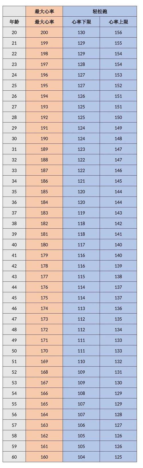 一般心跳每分钟多少算正常?心跳每分钟多少为标准