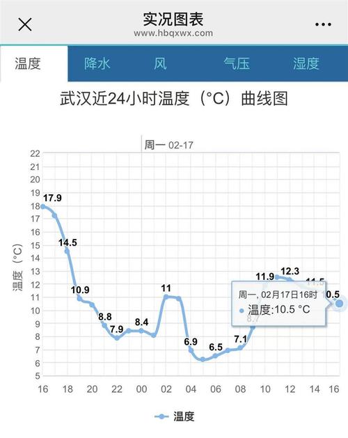 阴凉库的温度和湿度要求?阴凉库温湿度范围是多少