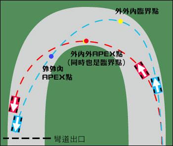 汽车u型弯怎么过?u型弯道转弯技巧图解