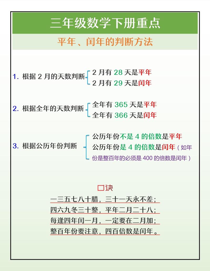 闰年有几天?闰年一共有几天??闰年有几天?闰年一共有几天呢