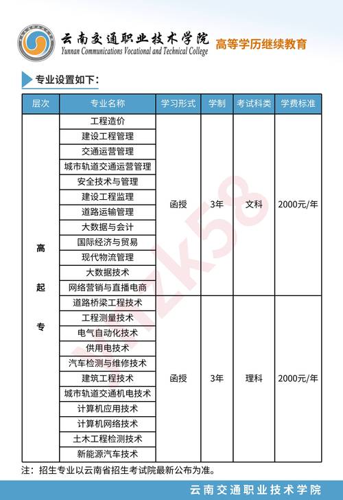 考大专需要具备哪些条件?考大专需要什么要求