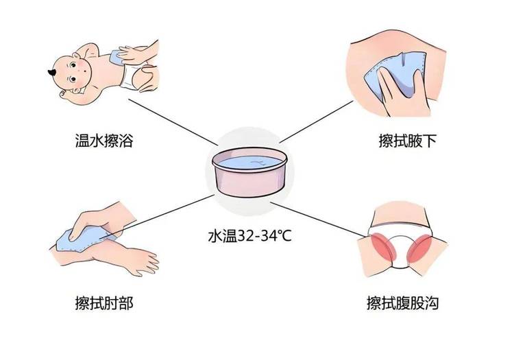 酒精擦浴的方法及注意事项?酒精擦浴的操作流程及解释