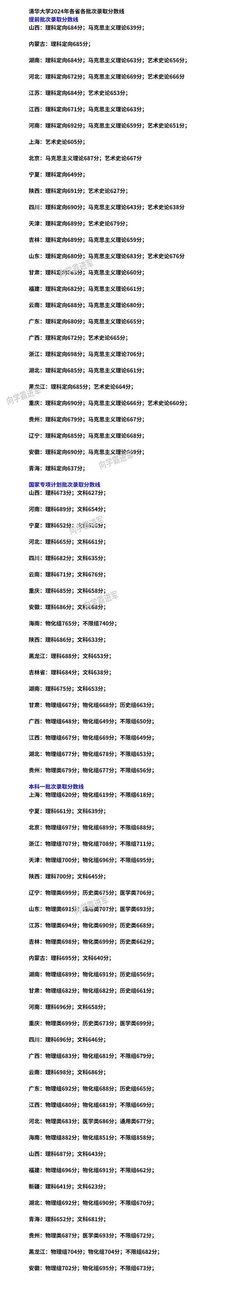 清华大学音乐学院分数？清华音乐生录取分数线2021