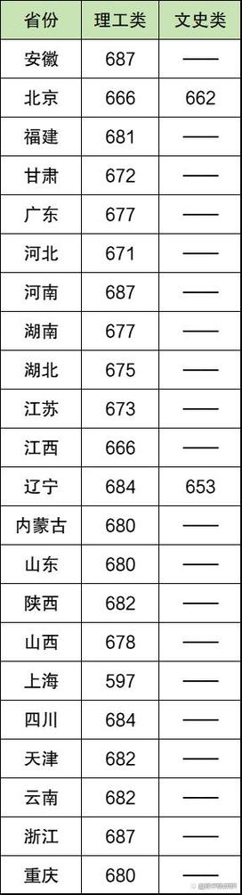 清华大学音乐学院分数?清华音乐生录取分数线2021