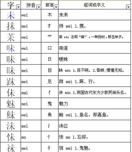 今天的今加什么偏旁??今天的今加什么偏旁部首