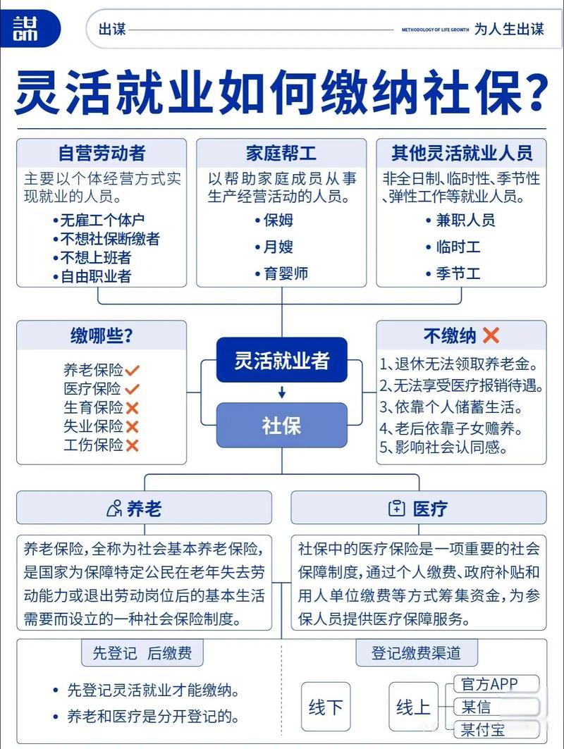 灵活就业类型有哪些?灵活就业人员的分类