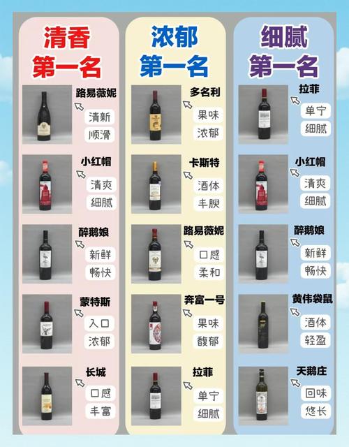 婚宴上的红酒什么价位合适？婚宴上的红酒什么价位合适喝