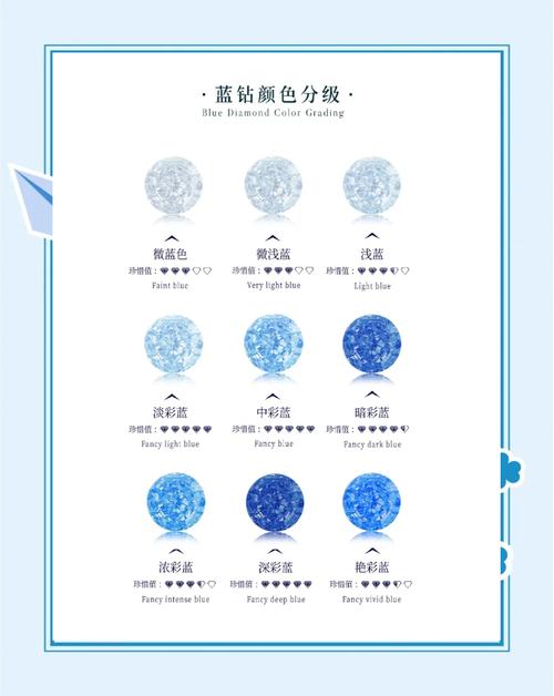 蓝钻图标能在qq上显示吗?蓝钻是什么标志