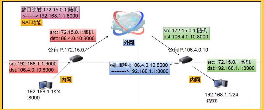如何将内网映射到外网？简单内网映射到公网方法免费