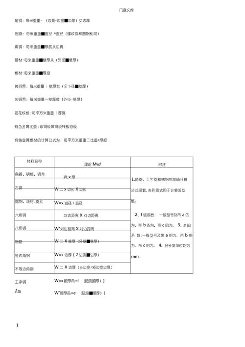 316l不锈钢密度是多少kg/m3？316不锈钢密度计算公式