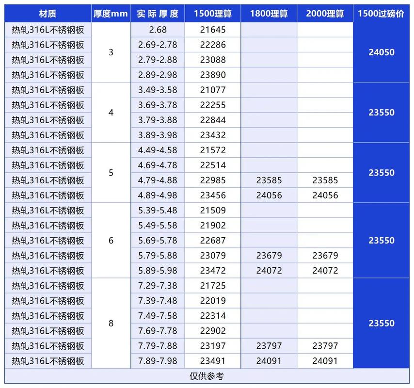 316l不锈钢密度是多少kg/m3?316不锈钢密度计算公式