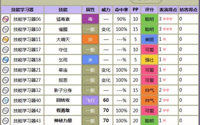 口袋妖怪绿宝石大颚蚁技能表？口袋妖怪究极绿宝石小智版大鄂蚁