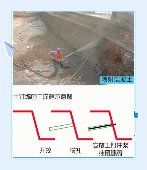 如何在钢筋混凝土墙上钉钉子?如何在混凝土墙上打钢钉