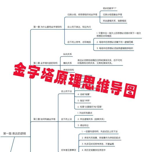 金字塔原理主要讲的是哪方面的知识？金字塔原理主要讲的是哪方面的知识点