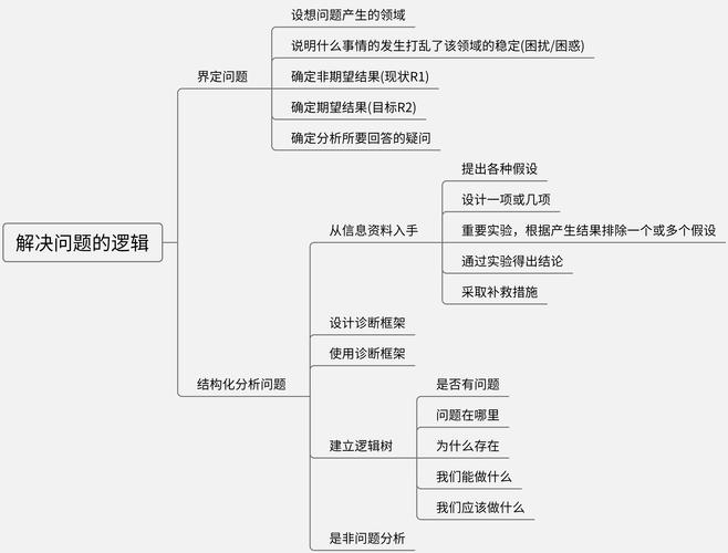 金字塔原理主要讲的是哪方面的知识?金字塔原理主要讲的是哪方面的知识点