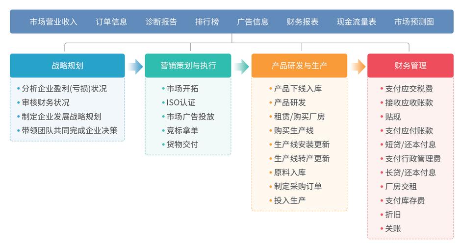 企业的初创期有哪些经营特点？初创期企业的特征