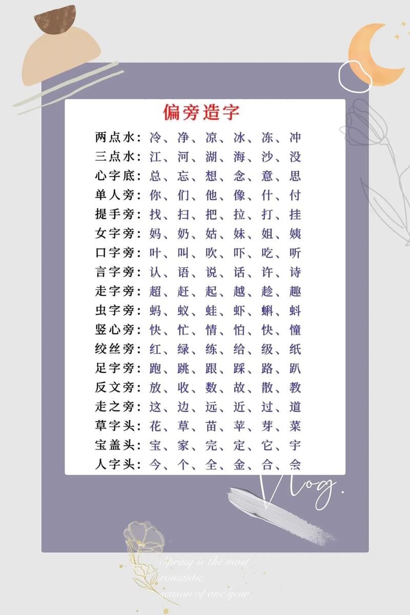 同一偏旁的一句话?同一偏旁组成的字