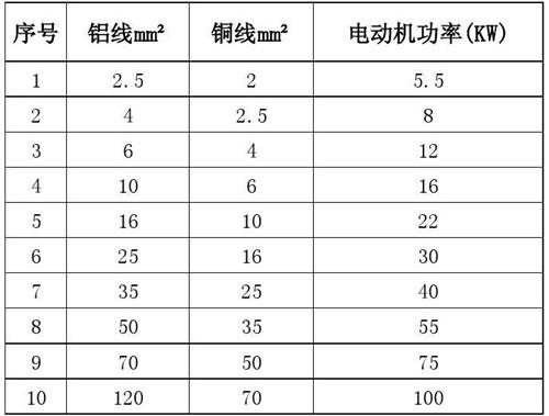 25平方电线可以用多少千瓦?25平方的电线可以承受多大的功率