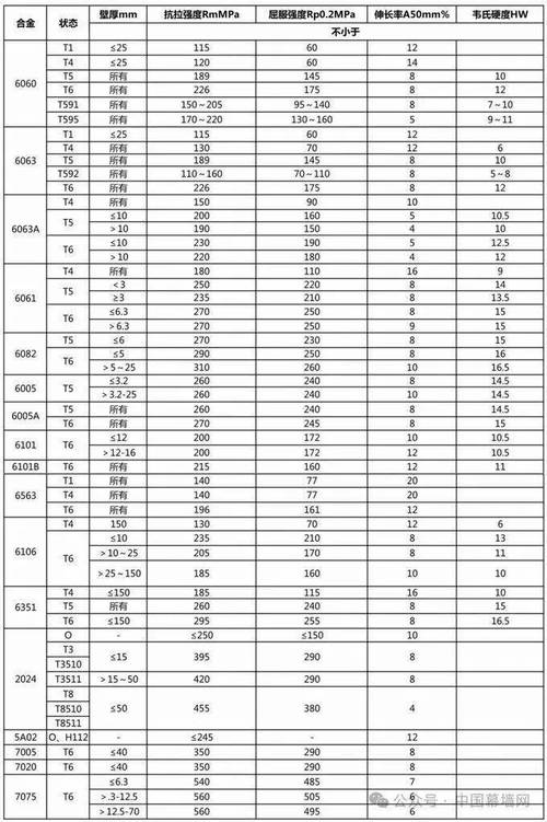 金属硬度指标有哪些？金属硬度一般用什么表示