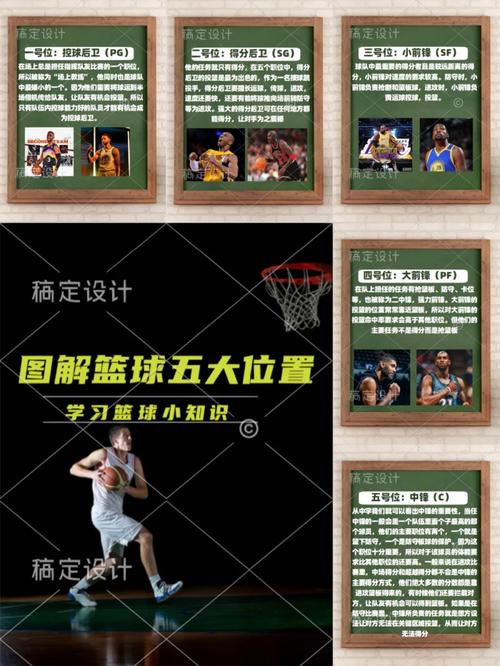 篮球中得分后卫的职责是什么?篮球得分后卫技巧