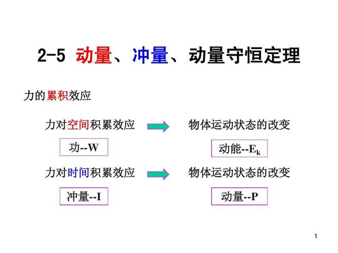 冲量越大动量不一定变大?冲量是动量变化的原因