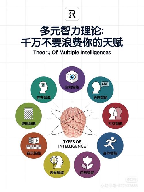 卡特尔智力形态理论?卡特尔智力形态理论是什么